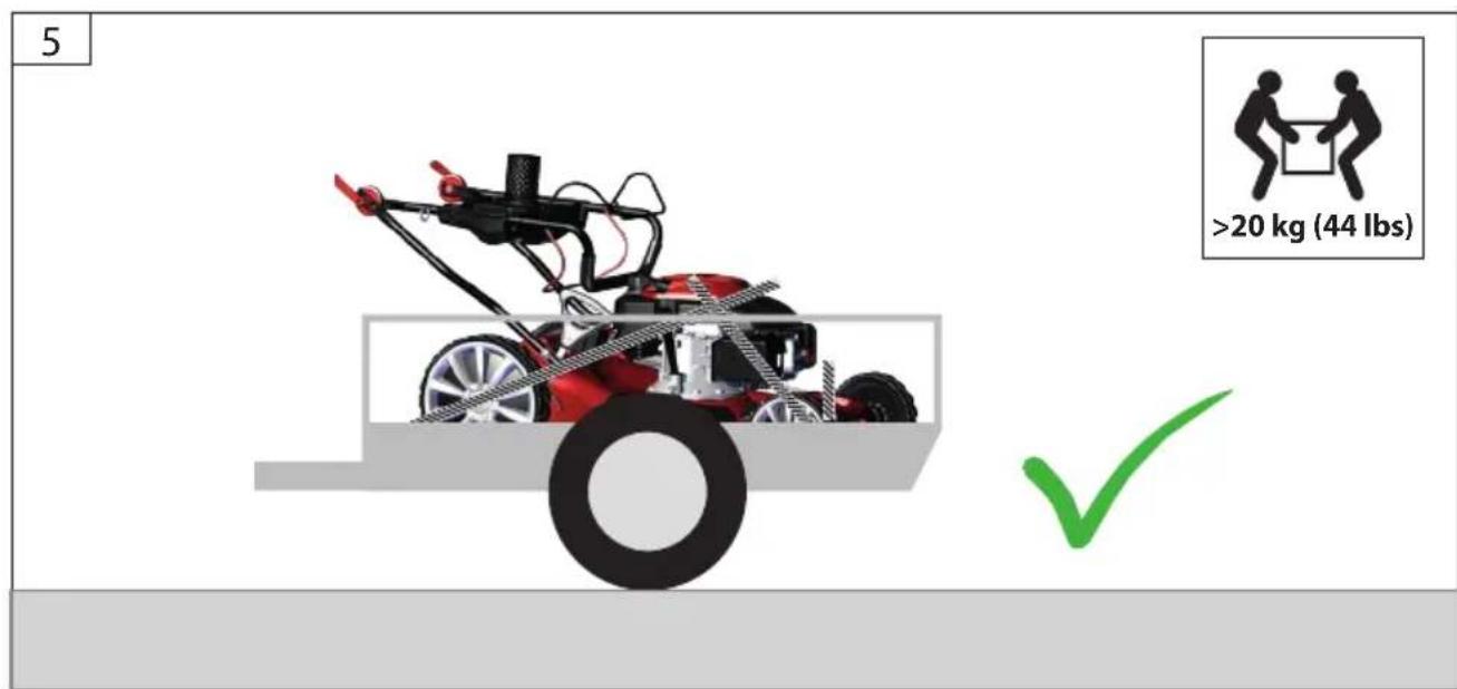 Güde BIG WHEELER 554.1 R LIES - Automatischer Vorschub Funktioniert nicht - 28