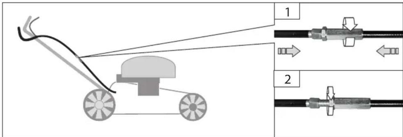 Güde BIG WHEELER 554.1 R LIES - Automatischer Vorschub Funktioniert nicht - 1