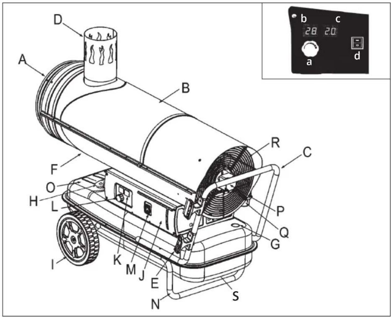 Güde GD 30 IK - Transport & Lagerung - 2