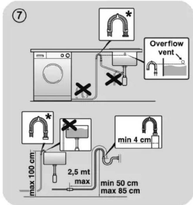HOOVER HWASH 500 HW 49XMBB1S - ATTENTION: - 1