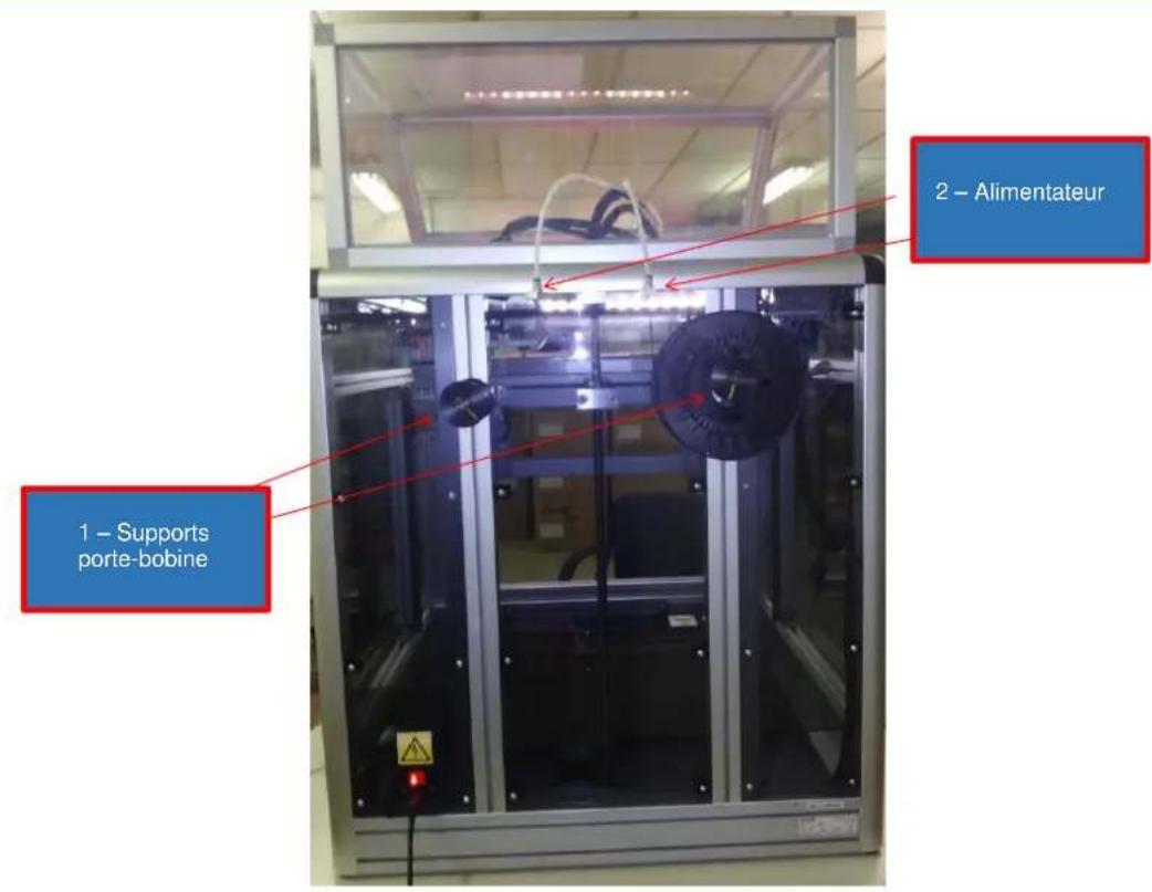 OLIVETTI 3D S2 - Structure de l'imprimante - 2