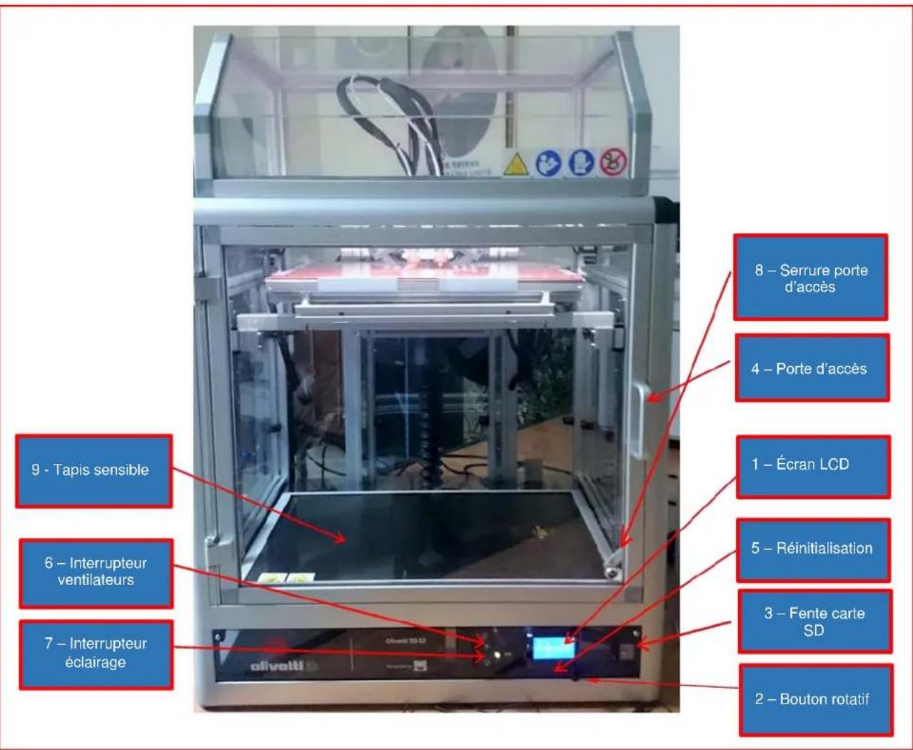 OLIVETTI 3D S2 - Structure de l'imprimante - 1