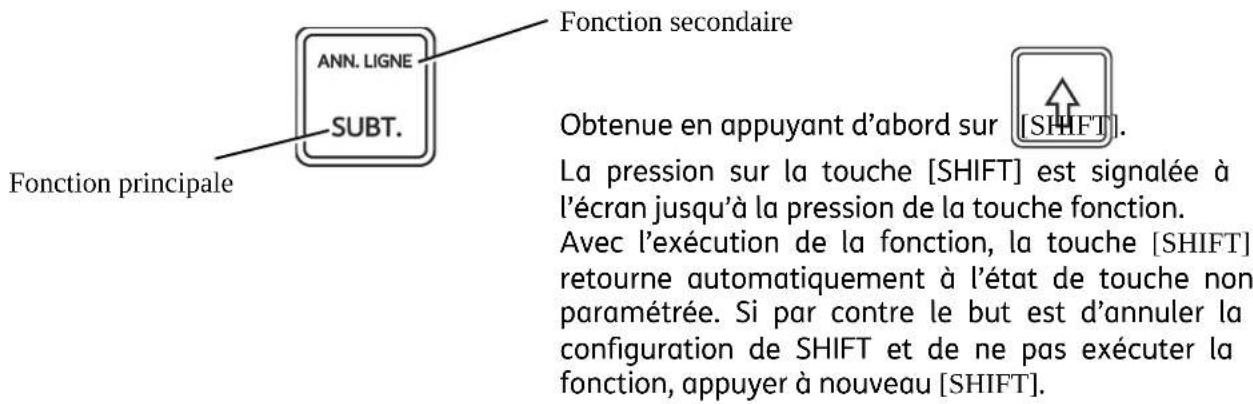 OLIVETTI form 200 - Description des touches mécaniques 5x4 et de la fonction des touches - 3