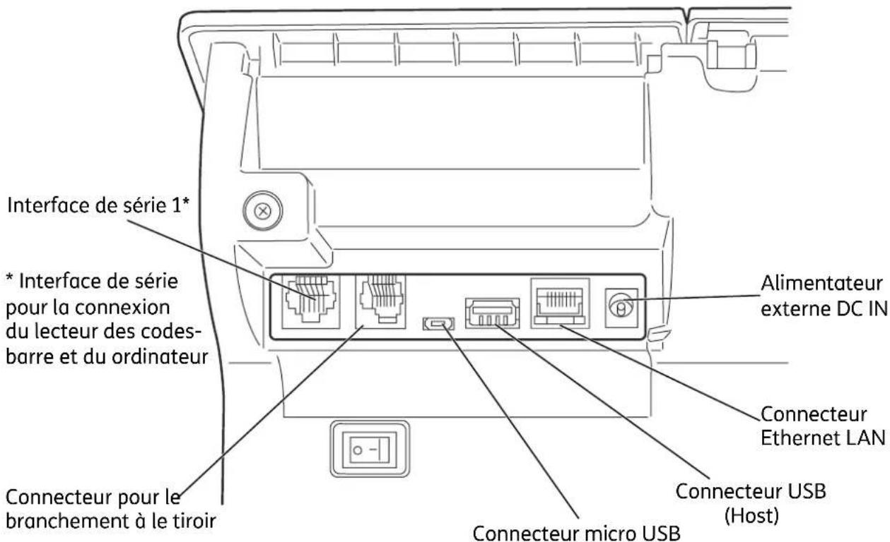 OLIVETTI form 200 - Panneau des connexions - 1