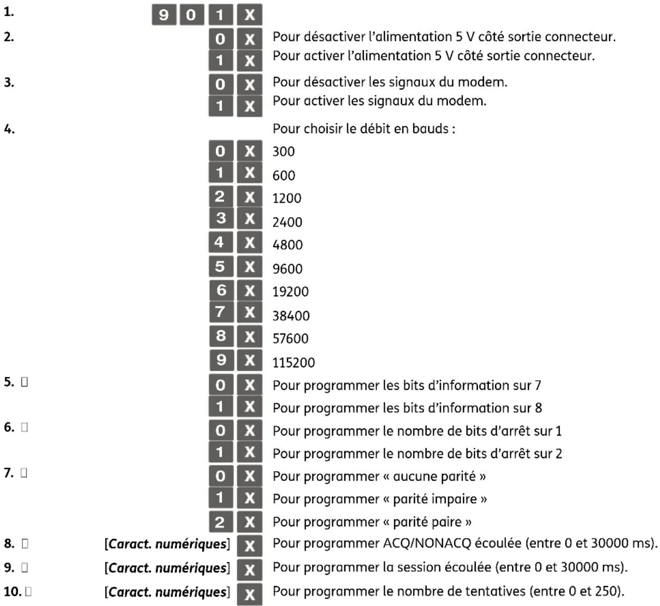 OLIVETTI form 200 - Procedure d'utilisation - 1