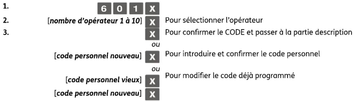 OLIVETTI form 200 - Procedure d'opération - 1