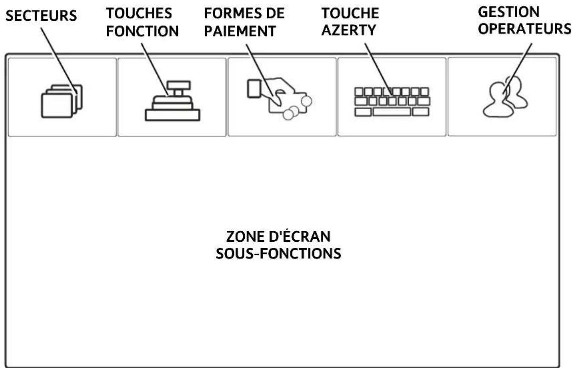 OLIVETTI form 200 - Description écran tactile 4.3" - 1