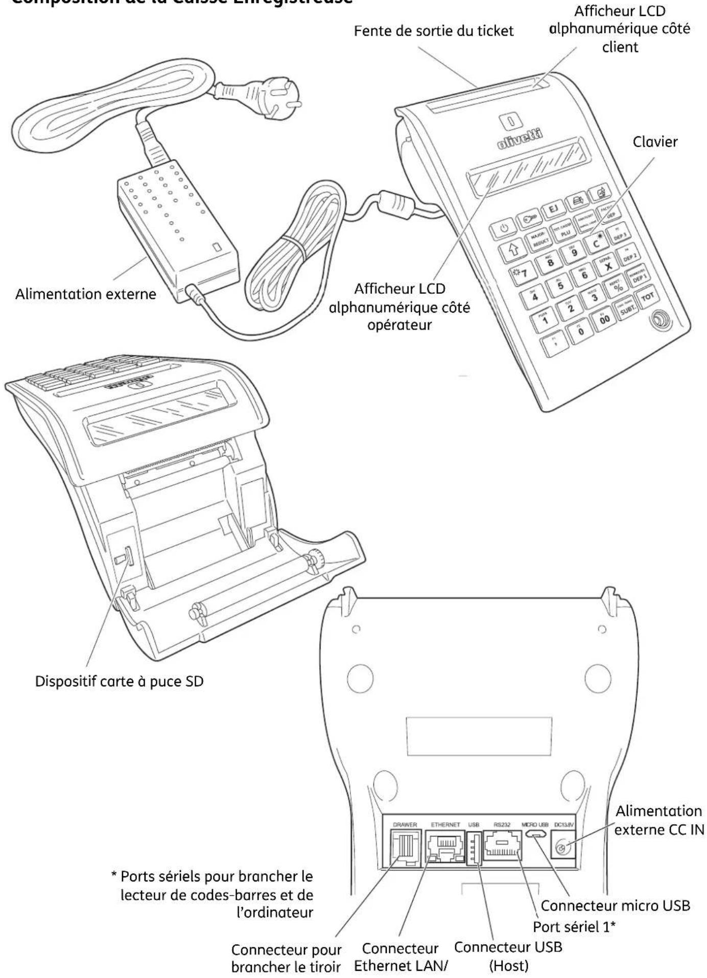 OLIVETTI form 100 - Installation et Mise en Service - 1