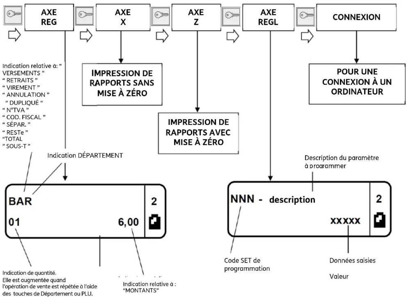 OLIVETTI form 100 - Ecran Operateur - 1