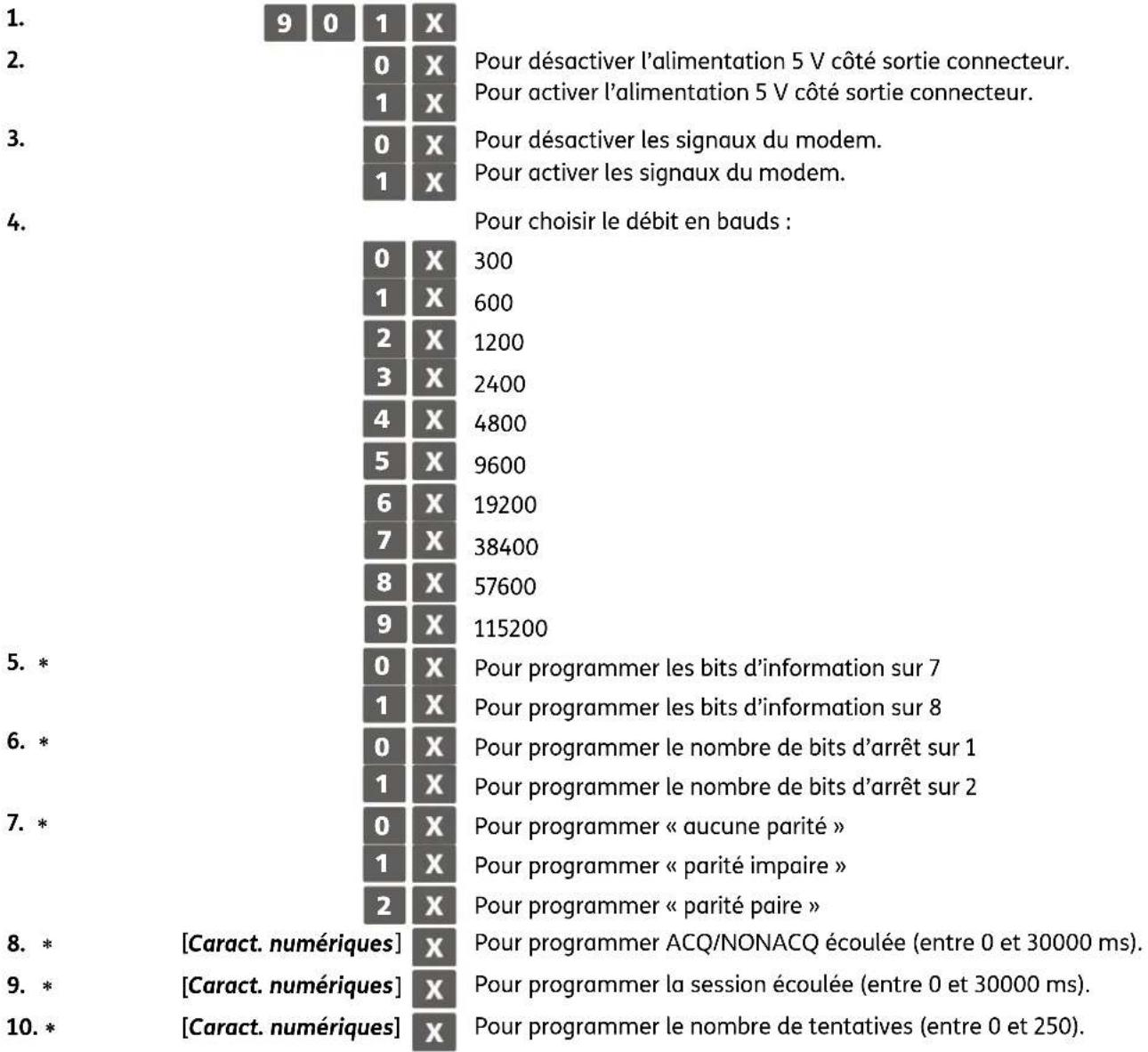 OLIVETTI form 100 - Procedure d'utilisation - 1