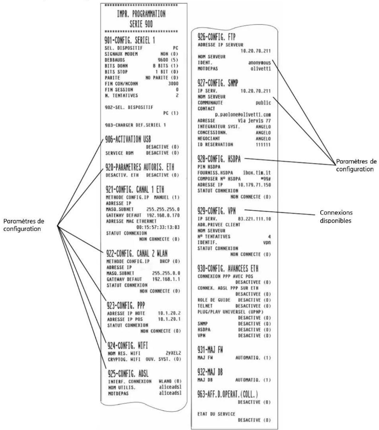 OLIVETTI form 100 - CODE 924 - CONFIGURATION WIFI - 1