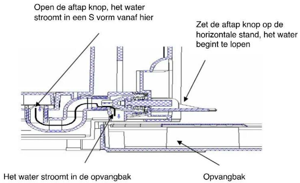 H.KOENIG BW1778 - c. VERVANG HET WATER IN DE KOELINGSRUIMTE - 1