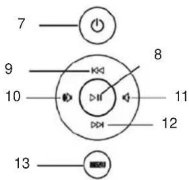 Trevi DPL 2220 - DESCRIPCION DE LOS MANDOS - 3