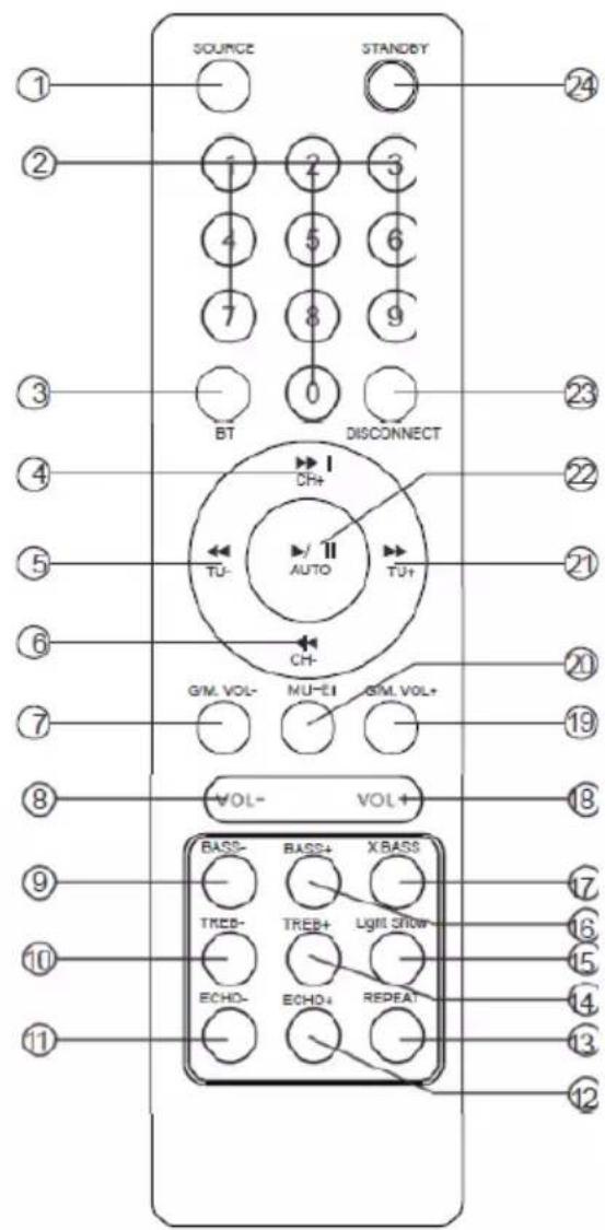 LENCO PA260 - TÉLÉCOMMANDE - 1
