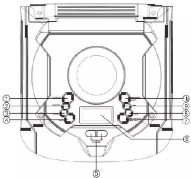 LENCO PA260 - AUFSTELLEN - 2