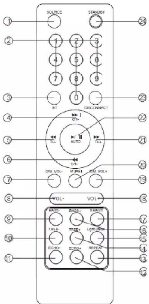 LENCO PA260 - MONTERING - 3
