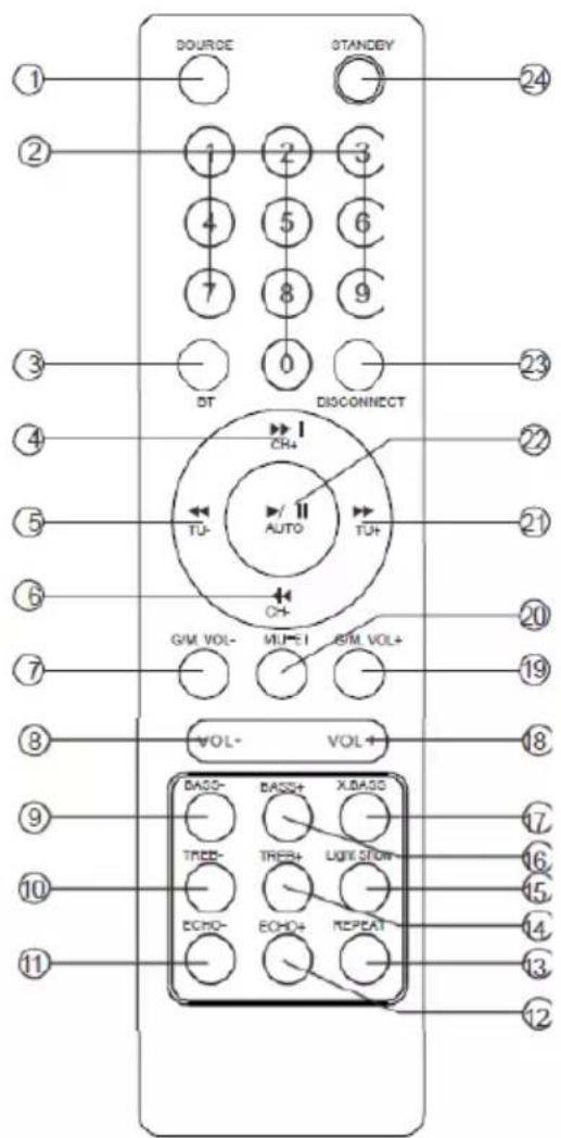 LENCO PA260 - INSTALLATION - 3