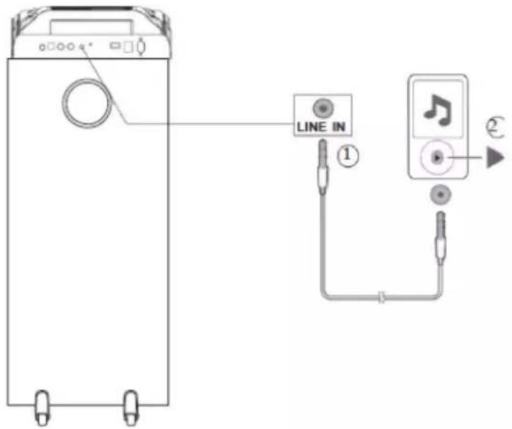 LENCO PA260 - Warnung: - 1