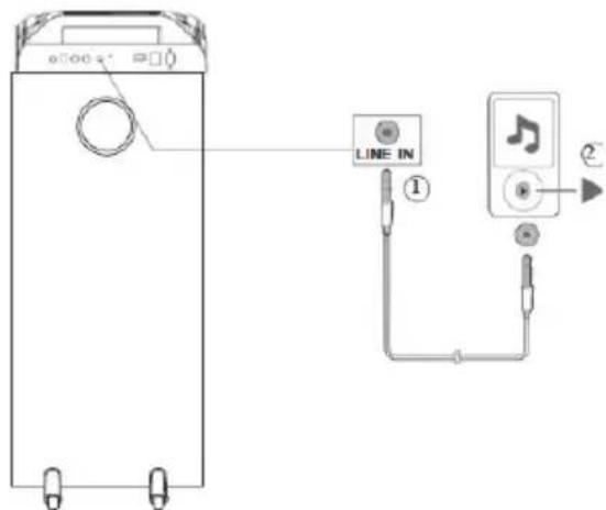 LENCO PA260 - LINE-IN - 1