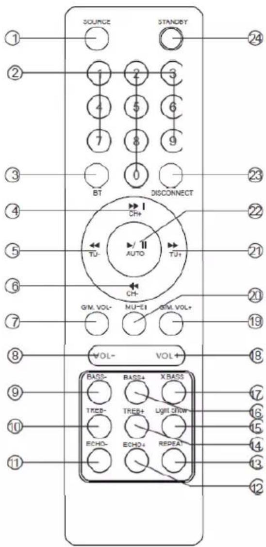 LENCO PA260 - MANDO A DISTANCIA - 1