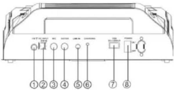 LENCO PA260 - INSTALLATION - 1