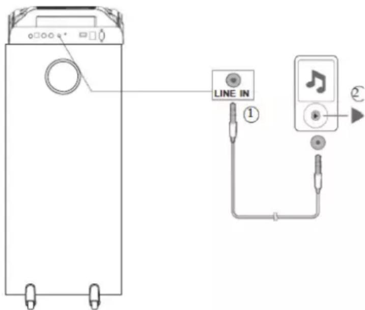 LENCO PA260 - LINE IN - 1