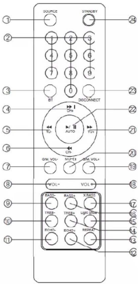 LENCO PA260 - INSTALLATION - 3