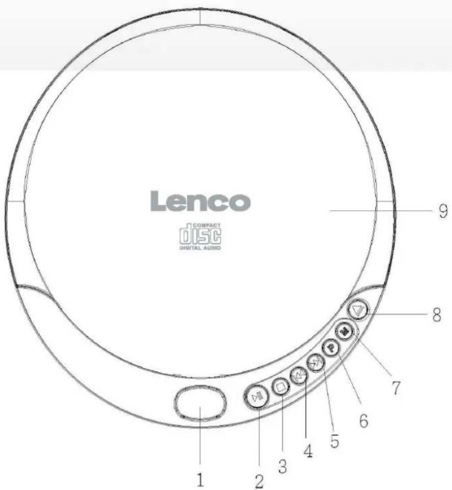 LENCO CD012 - BESKRIVNING AV ENHETEN - 1
