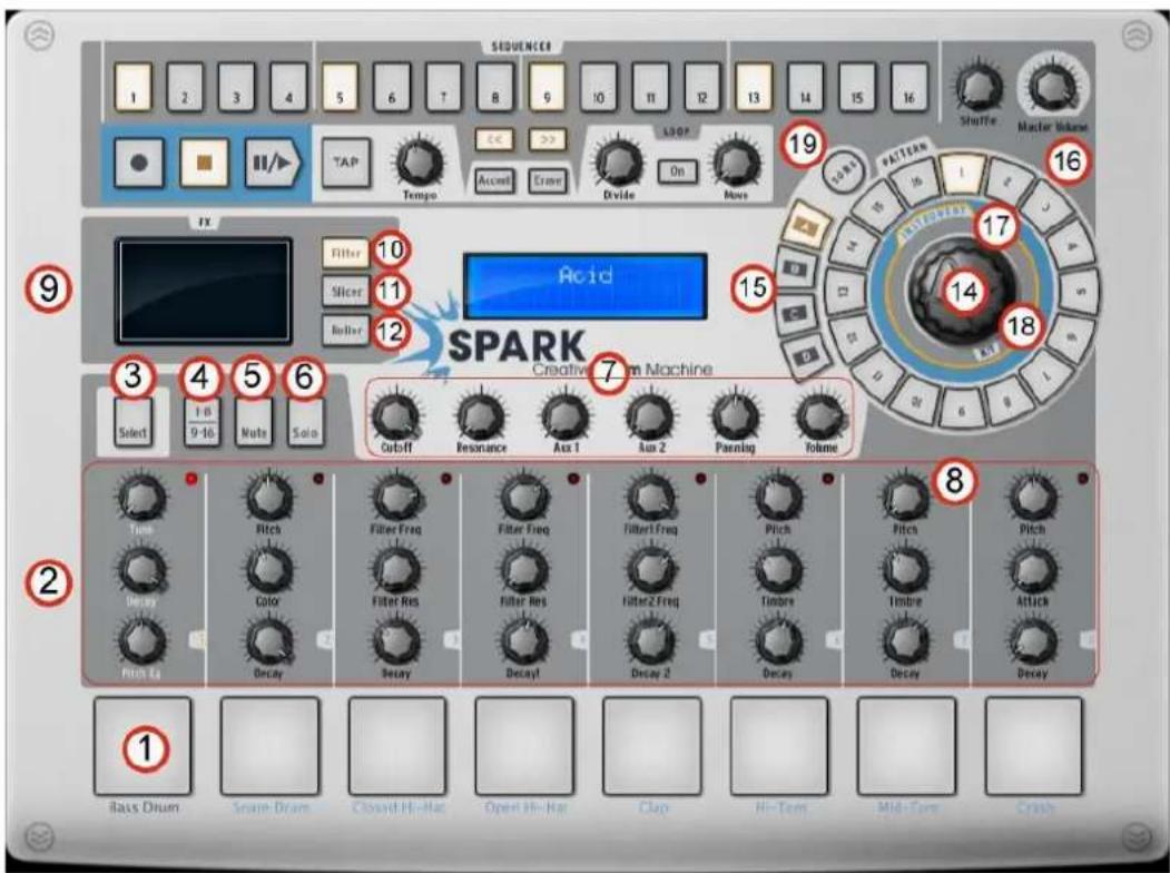 Arturia Spark 2 - LE PANNEAU CENTRAL (SPARK CREATIVE) - 1
