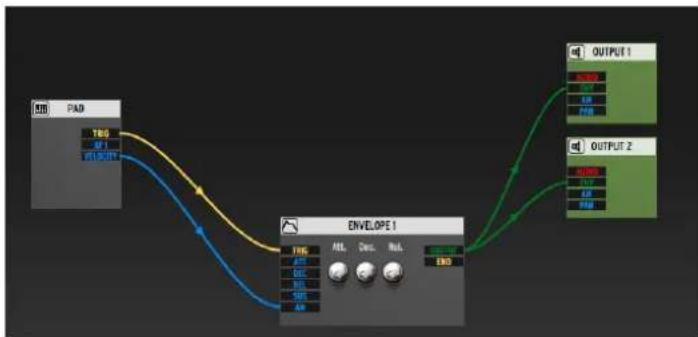 Arturia Spark 2 - La zone d'edition du Modular - 2