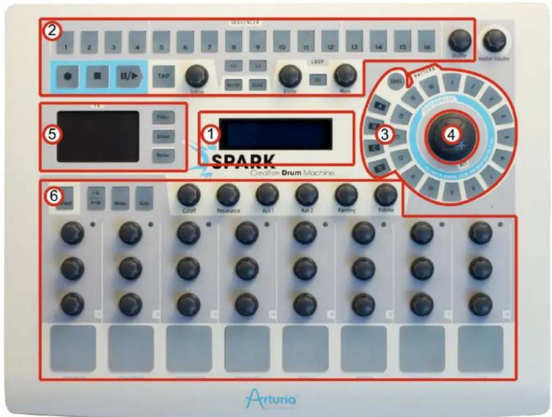 Arturia Spark 2 - LE PANNEAU CENTRAL - 1