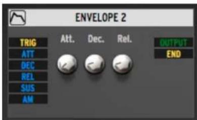 Arturia Spark 2 - Le module d'Enveloppe - 1