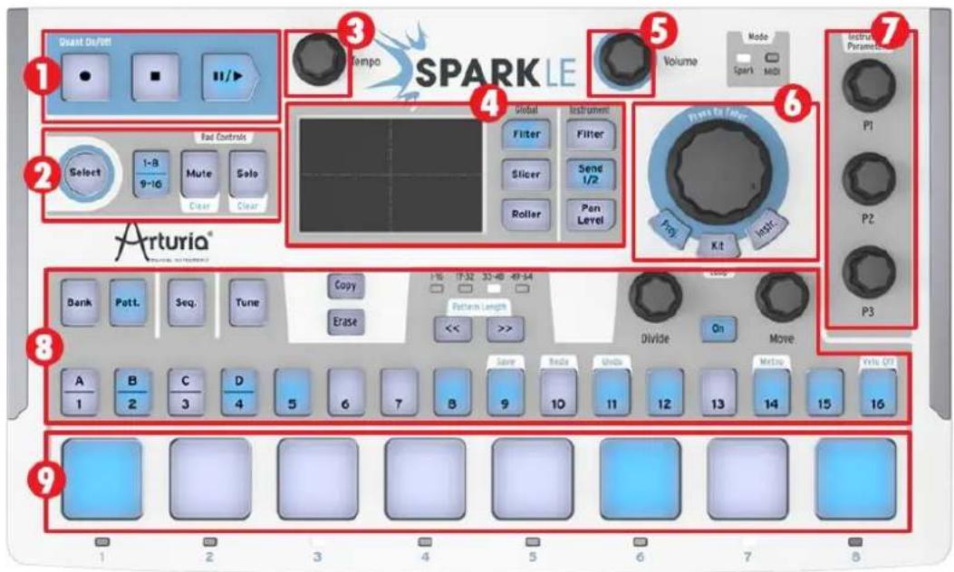 Arturia Spark 2 - LE PANNEAU AVANT - 1
