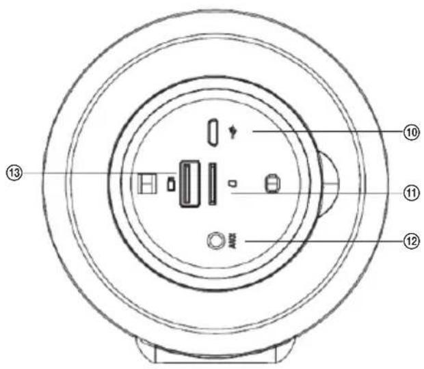 ECG BTS L1 - POPIS - 2