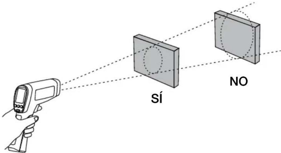 Amprobe IR712 - Campo visivo - 1