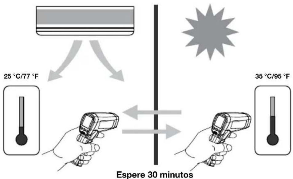 Amprobe IR712 - Recordatorios - 1