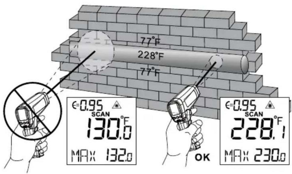 Amprobe IR712 - Campo visual - 2