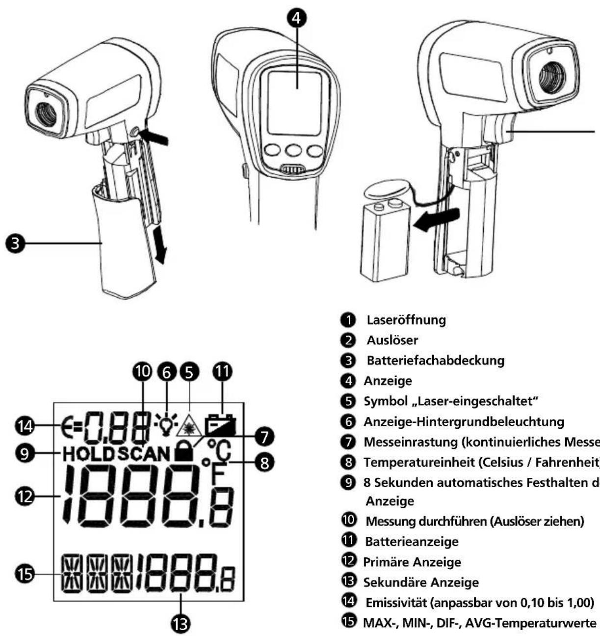 Amprobe IR712 - INHALT - 1