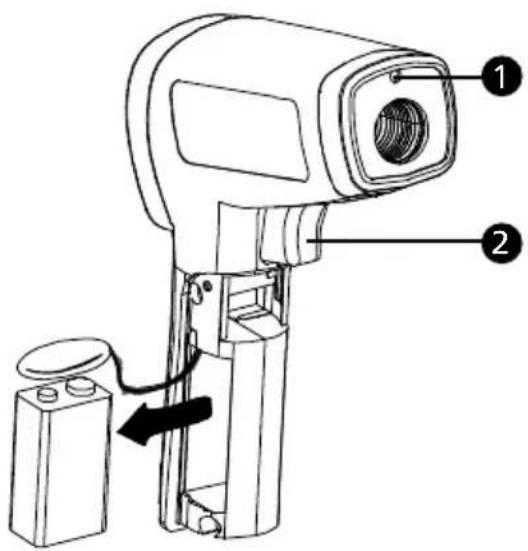 Amprobe IR712 - TABLE des matières - 3
