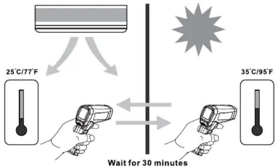 Amprobe IR712 - Reminders - 1