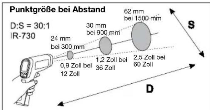 Amprobe IR712 - Abstand und Punktgroße - 3
