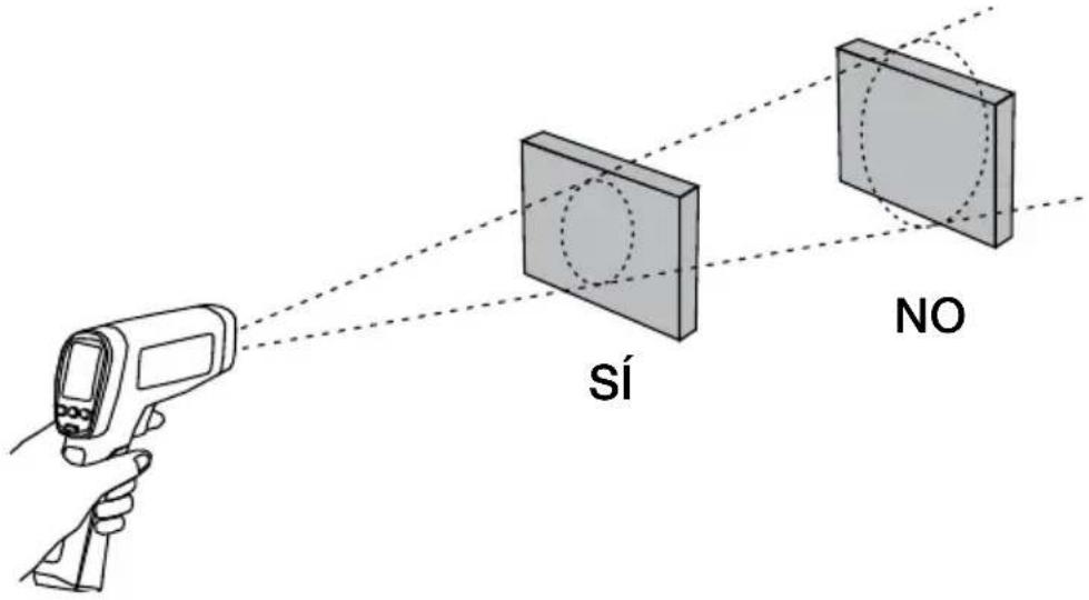 Amprobe IR712 - Campo visual - 1