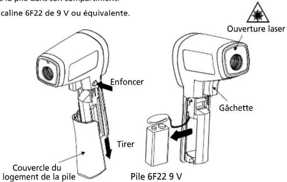 Amprobe IR712 - Changement des PILES - 1