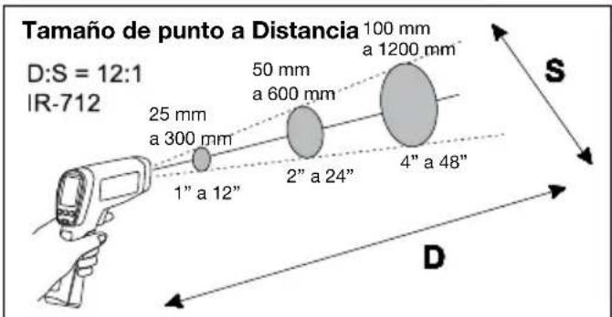 Amprobe IR712 - Distancia yullanode punto - 1