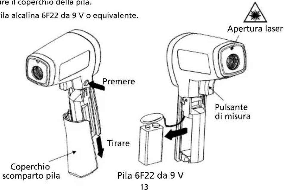 Amprobe IR712 - SOSTITUZIONE DELLA PILA - 1