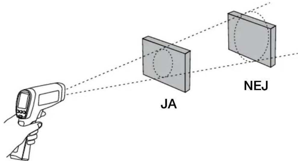 Amprobe IR712 - Synfalt - 1