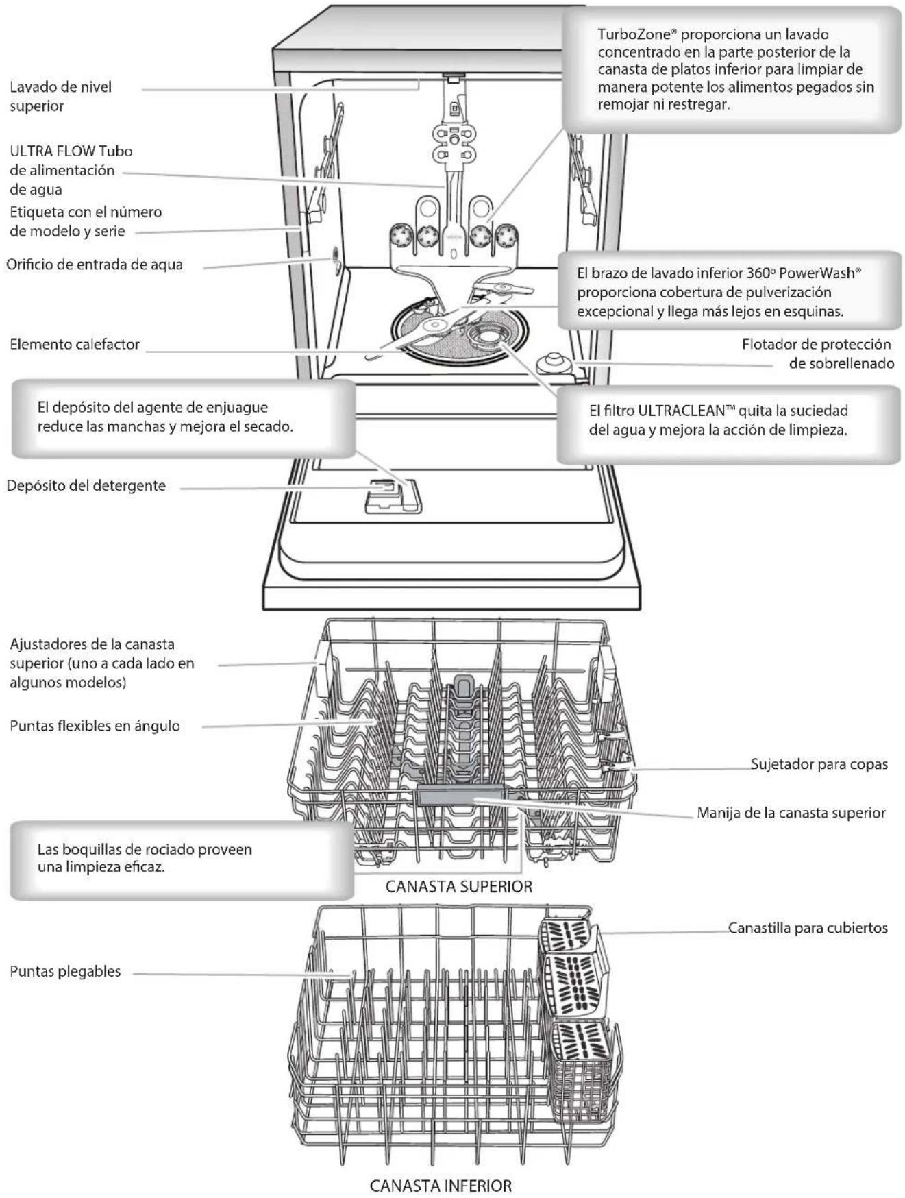 KENMORE 14743 - INSTRUCCIONES DE CONEXIÓN A TIERRA - 1