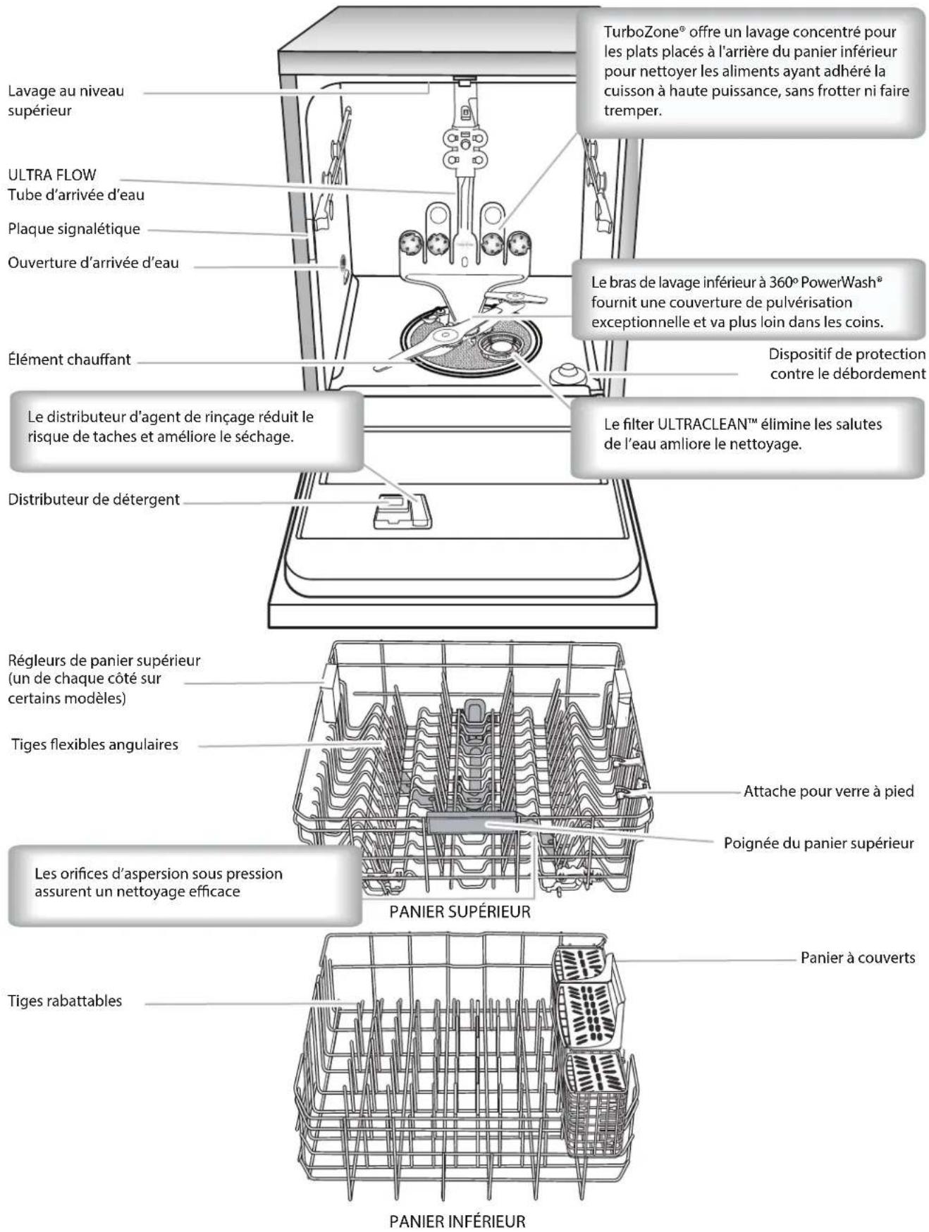 KENMORE 14743 - INSTRUCTIONS DE MISE À LA TERRE - 1