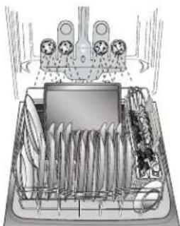 KENMORE 14743 - Loading for Best Cleaning and Drying Performance - 4