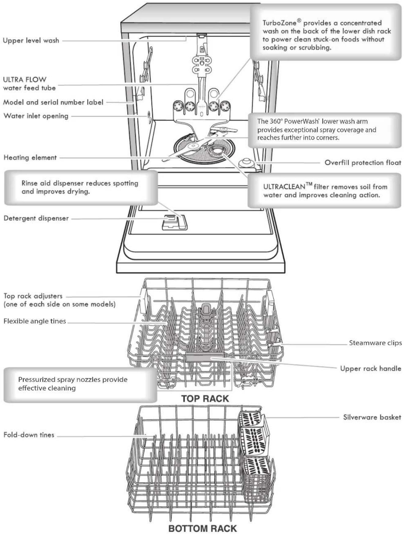 KENMORE 14743 - SAVE THESE INSTRUCTIONS - 1